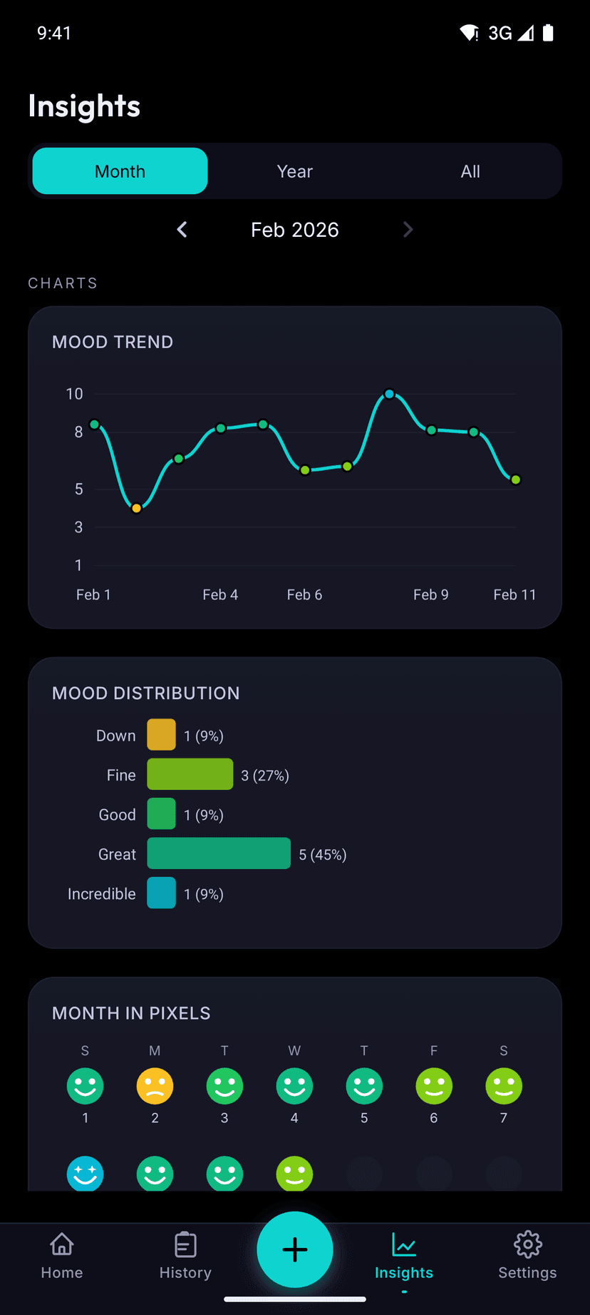 Insights dashboard with mood trends and charts